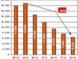 The DC Condo Market, Part 2: Rebounding from the Bottom