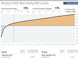 The Rent vs. Buy Calculator Put to The Test