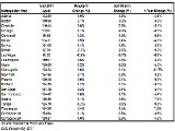 Case-Shiller: National and Local Home Prices Rise Slightly