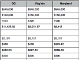 The Cost of Buying, Revisited