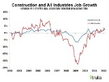 Trulia: Strong Jobs Report Bodes Well for Housing Market