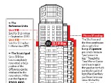 Quantifying the Height Premium…Just Not in DC